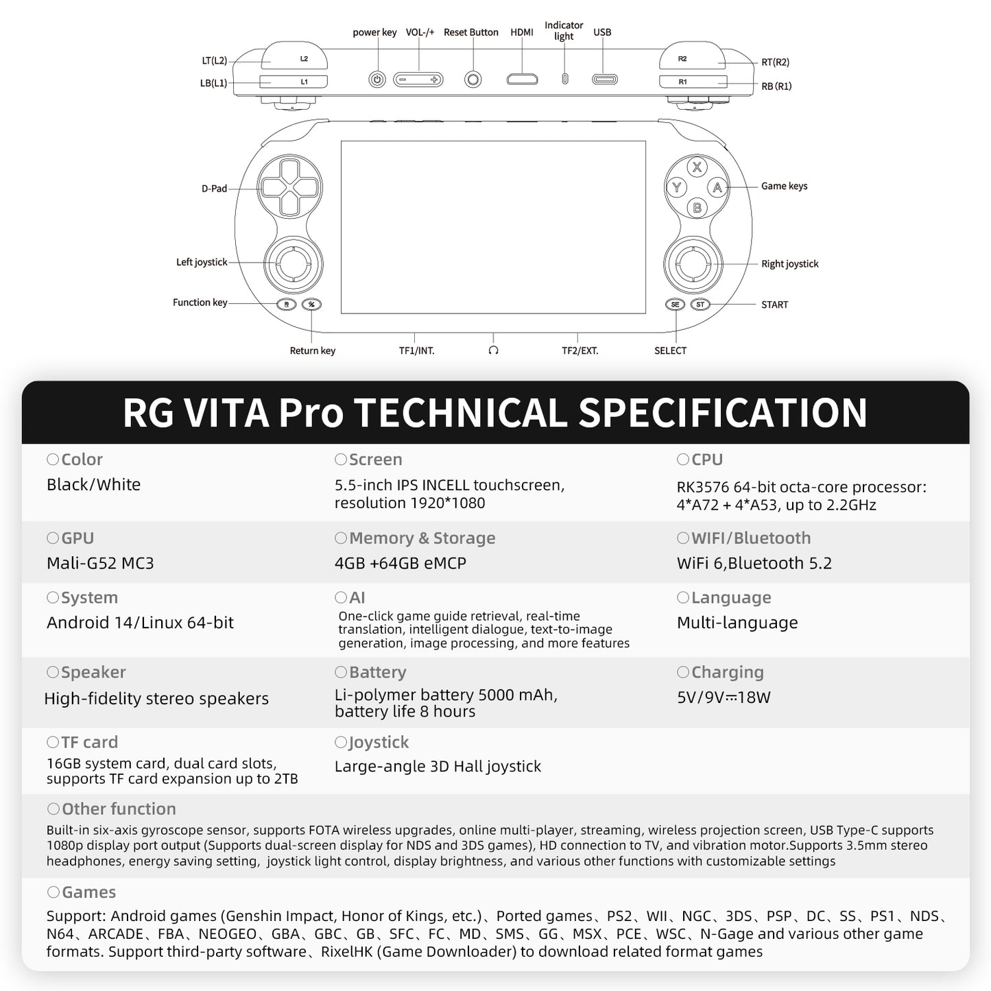 Anbernic RG Vita Pro Retro Game Console
