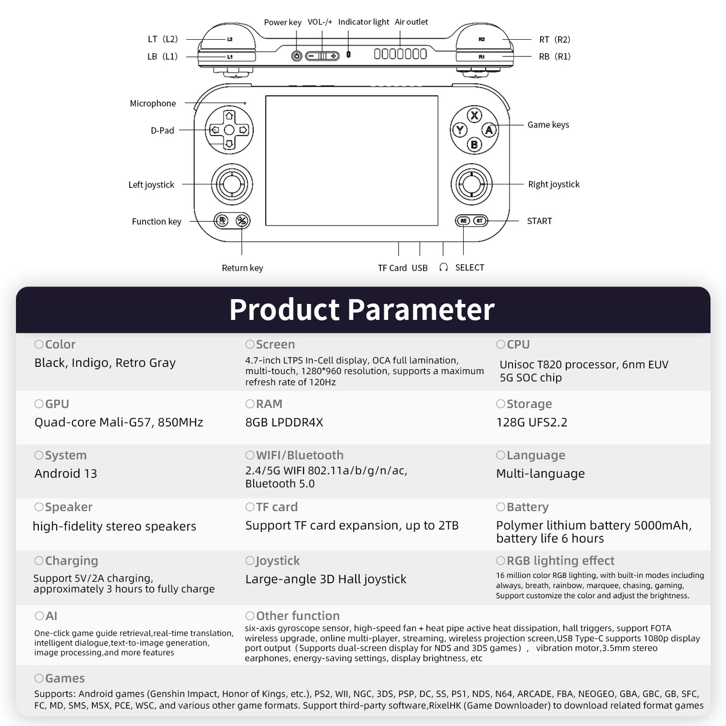 Anbernic RG476H Horizontal Retro Game Console