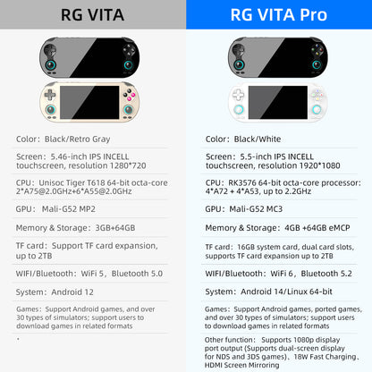 Anbernic RG Vita Pro Retro Game Console